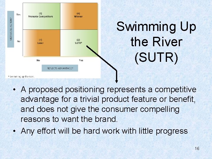 Swimming Up the River (SUTR) • A proposed positioning represents a competitive advantage for