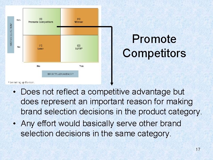 Promote Competitors • Does not reflect a competitive advantage but does represent an important