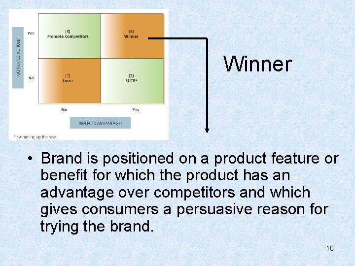 Winner • Brand is positioned on a product feature or benefit for which the
