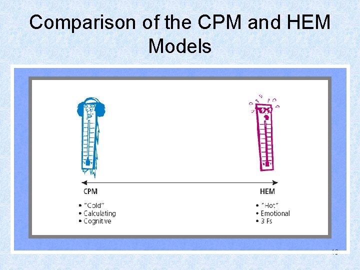 Comparison of the CPM and HEM Models 46 