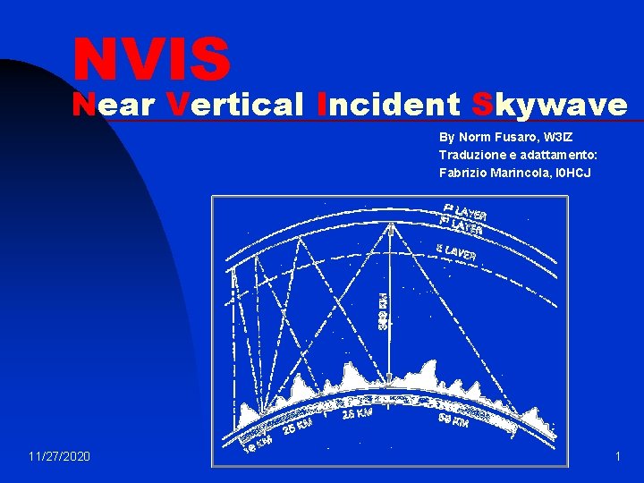 NVIS Near Vertical Incident Skywave By Norm Fusaro, W 3 IZ Traduzione e adattamento: