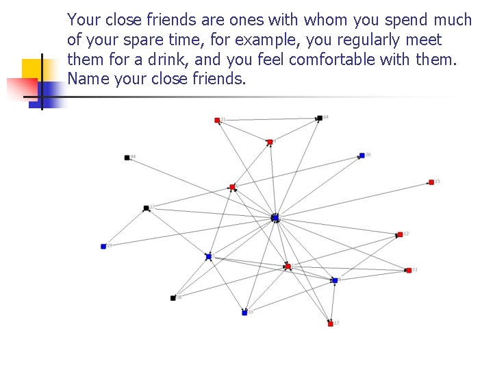 Your close friends are ones with whom you spend much of your spare time,