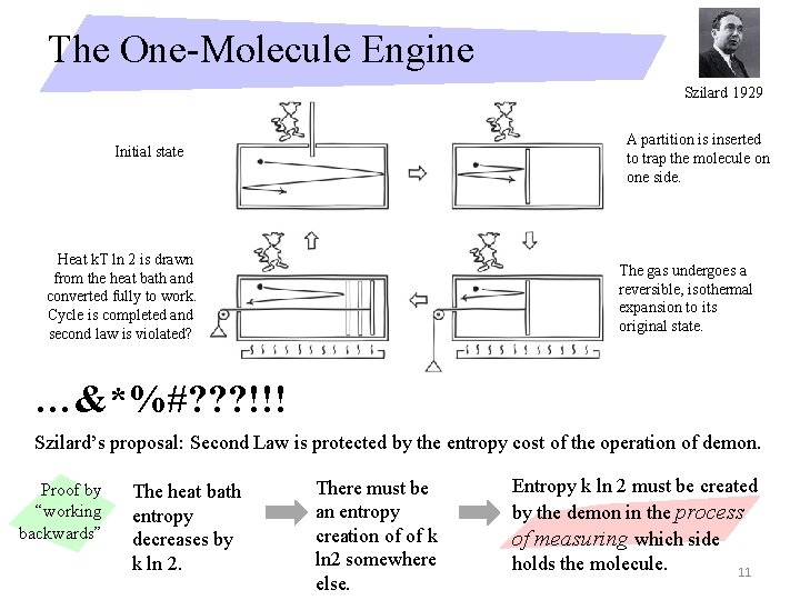 The One-Molecule Engine Szilard 1929 A partition is inserted to trap the molecule on