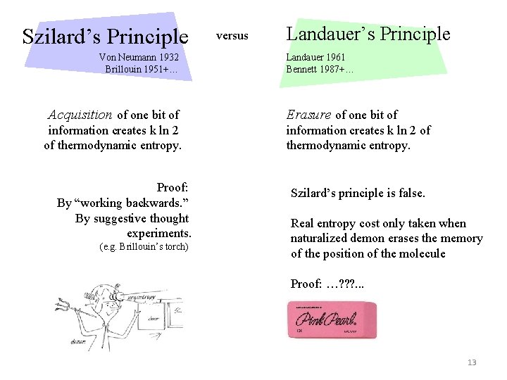 Szilard’s Principle Von Neumann 1932 Brillouin 1951+… Acquisition of one bit of information creates