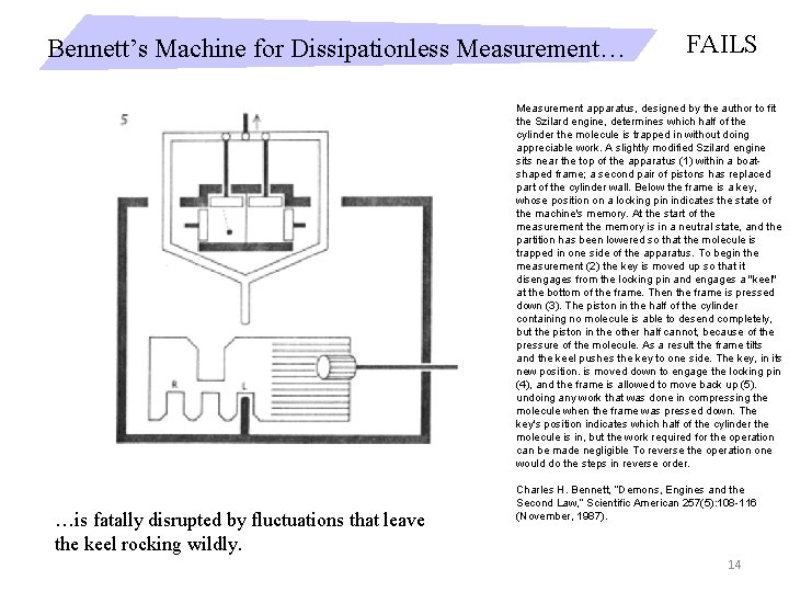 Bennett’s Machine for Dissipationless Measurement… FAILS Measurement apparatus, designed by the author to fit