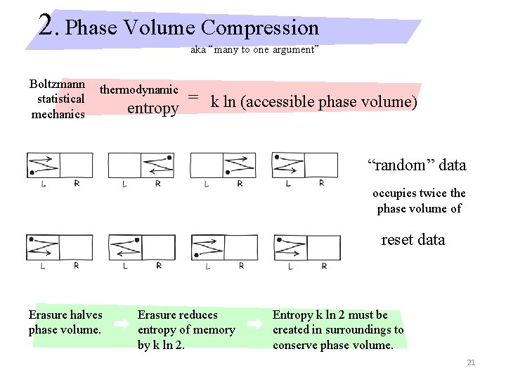 2. Phase Volume Compression aka “many to one argument” Boltzmann statistical mechanics thermodynamic entropy