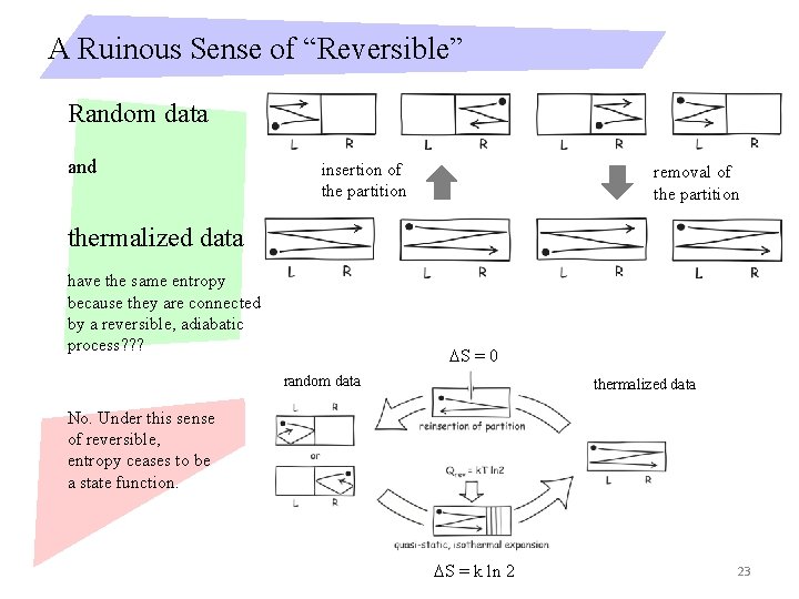 A Ruinous Sense of “Reversible” Random data and insertion of the partition removal of