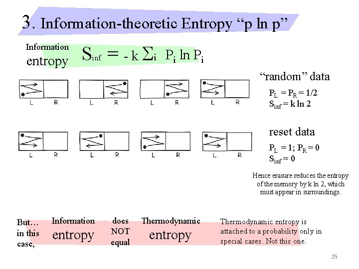 3. Information-theoretic Entropy “p ln p” Information entropy S = - k Si inf