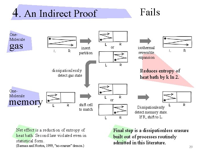 4. An Indirect Proof Fails One. Molecule gas insert partition or dissipationlessly Reduces entropy