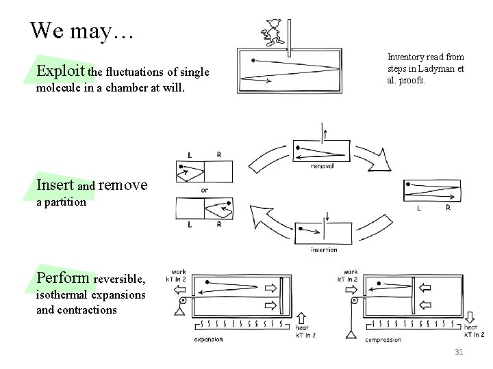 We may… Exploit the fluctuations of single molecule in a chamber at will. Inventory