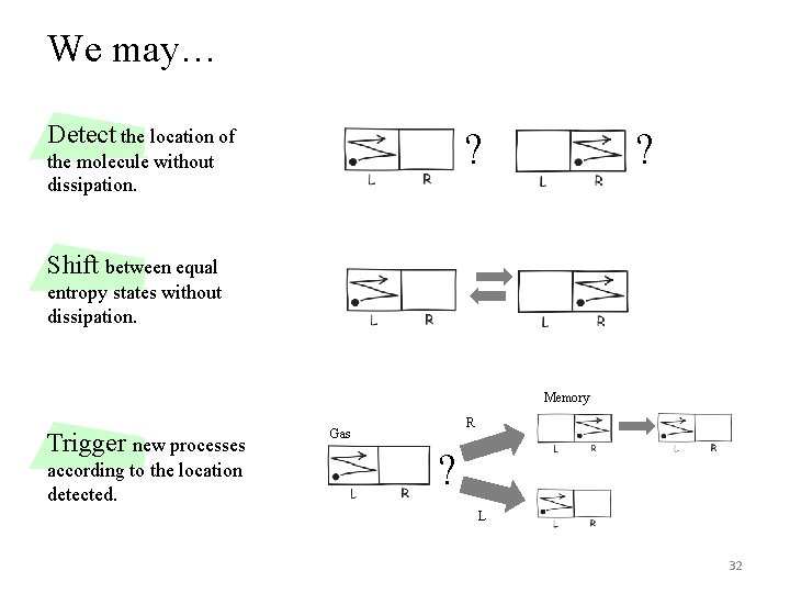 We may… Detect the location of ? the molecule without dissipation. ? Shift between