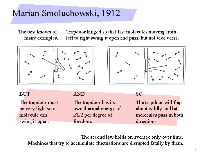 Marian Smoluchowski, 1912 The best known of many examples. Trapdoor hinged so that fast