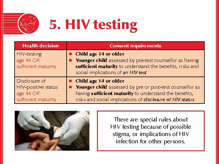 5. HIV testing Health decision Consent requirements HIV-testing age 14 OR sufficient maturity l