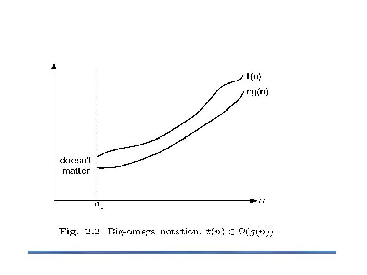  -notation 