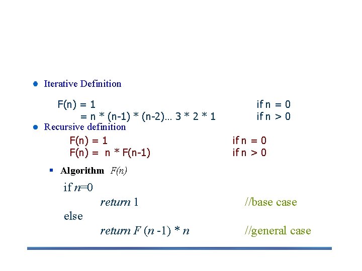 Example 1: Recursive evaluation of n ! Iterative Definition F(n) = 1 = n