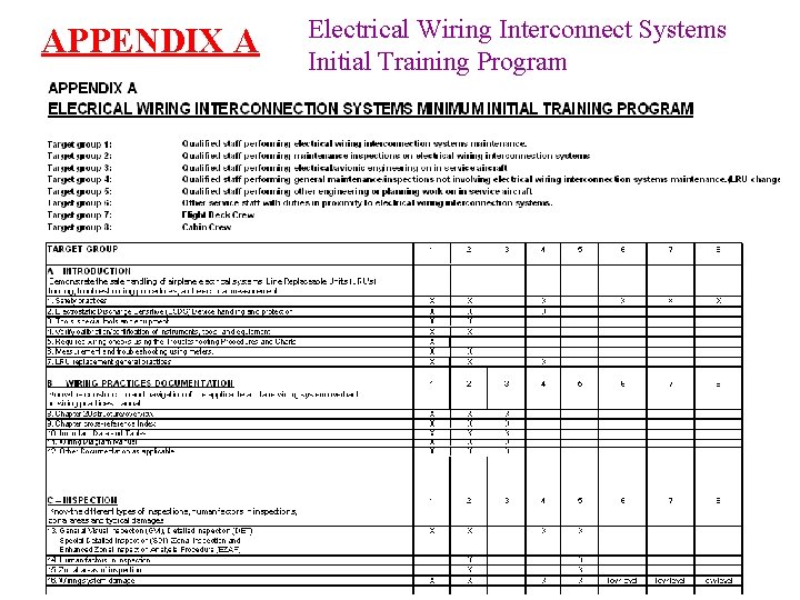 APPENDIX A Electrical Wiring Interconnect Systems Initial Training Program 