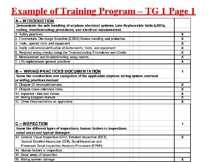 Example of Training Program – TG 1 Page 1 