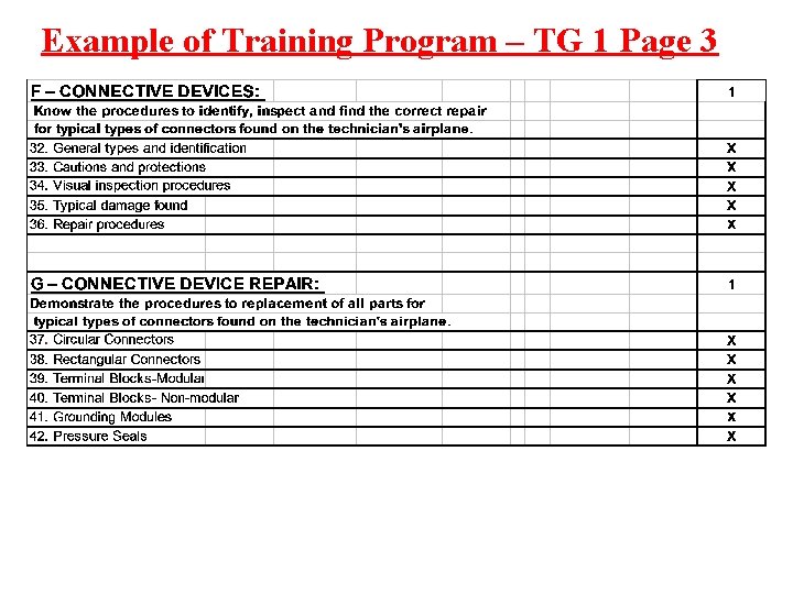 Example of Training Program – TG 1 Page 3 