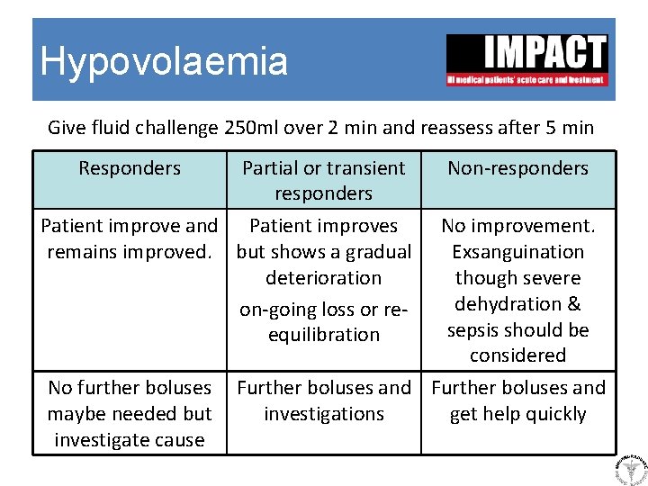 Hypovolaemia Give fluid challenge 250 ml over 2 min and reassess after 5 min