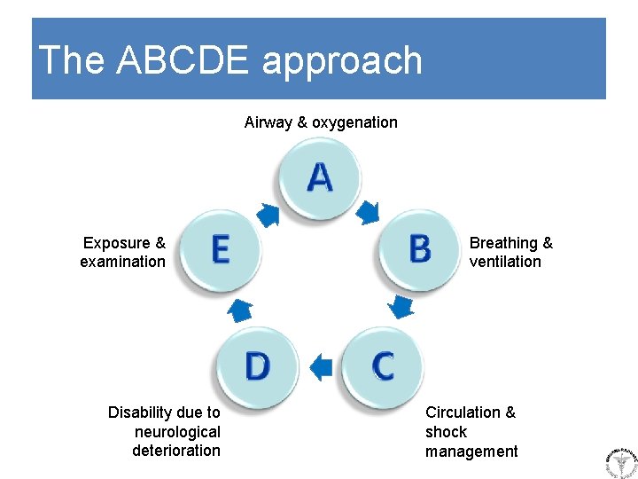 The ABCDE approach Airway & oxygenation A Exposure & examination E B D Disability