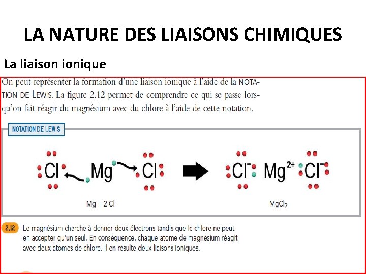 LA NATURE DES LIAISONS CHIMIQUES La liaison ionique 