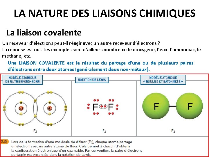 LA NATURE DES LIAISONS CHIMIQUES La liaison covalente Un receveur d’électrons peut-il réagir avec