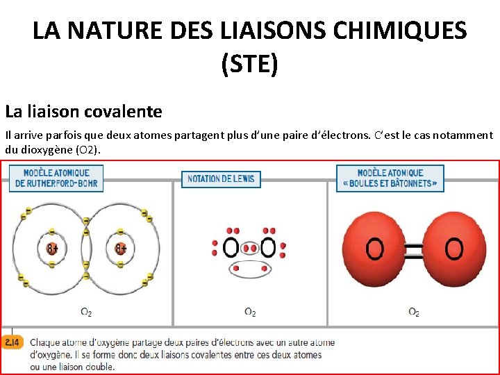 LA NATURE DES LIAISONS CHIMIQUES (STE) La liaison covalente Il arrive parfois que deux