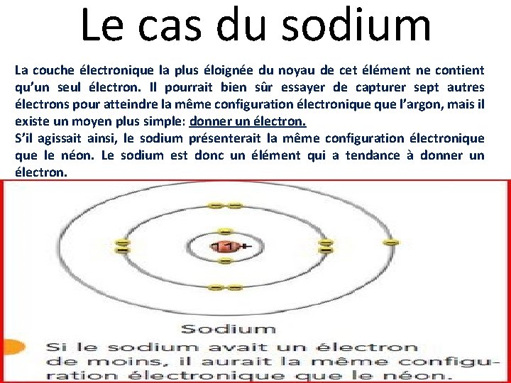 Le cas du sodium La couche électronique la plus éloignée du noyau de cet