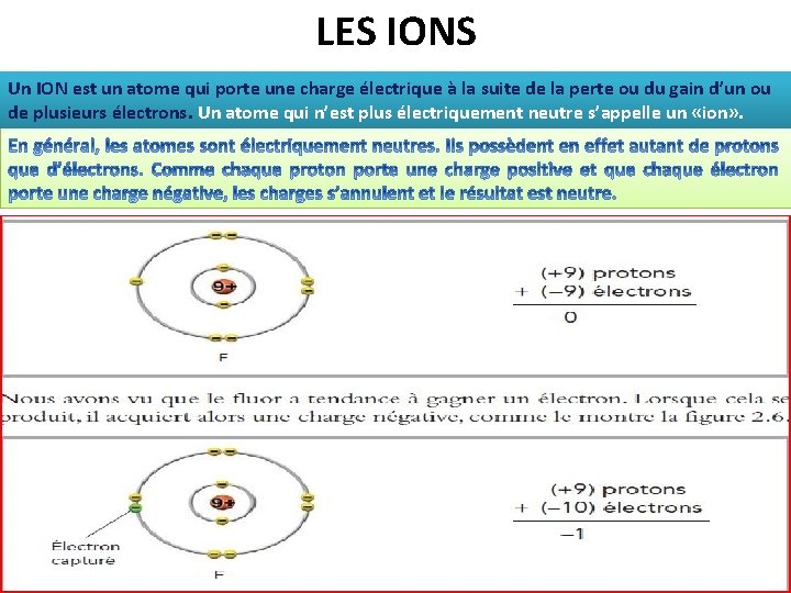 LES IONS Un ION est un atome qui porte une charge électrique à la