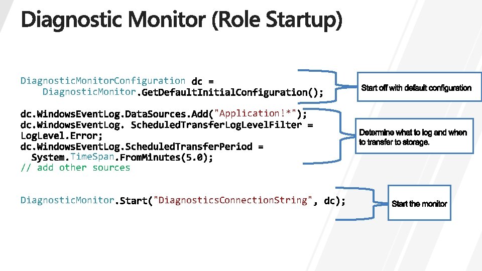 Diagnostic. Monitor. Configuration Diagnostic. Monitor "Application!*" Time. Span // add other sources Diagnostic. Monitor