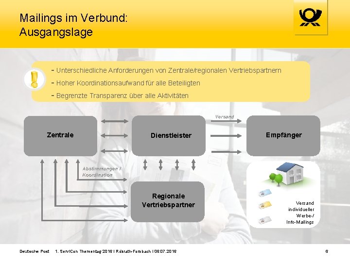 Mailings im Verbund: Ausgangslage - Unterschiedliche Anforderungen von Zentrale/regionalen Vertriebspartnern - Hoher Koordinationsaufwand für