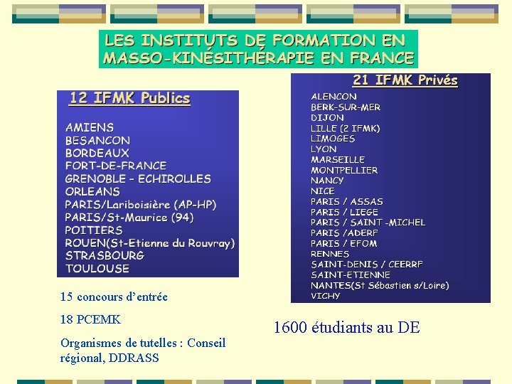 15 concours d’entrée 18 PCEMK Organismes de tutelles : Conseil régional, DDRASS 1600 étudiants