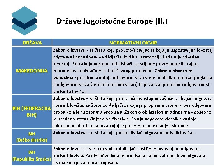 Države Jugoistočne Europe (II. ) DRŽAVA NORMATIVNI OKVIR Zakon o lovstvu - za štetu