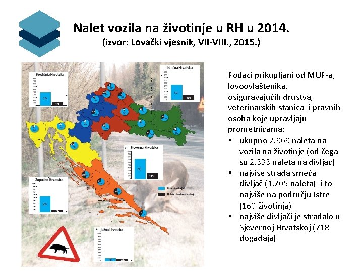 Nalet vozila na životinje u RH u 2014. (izvor: Lovački vjesnik, VII-VIII. , 2015.