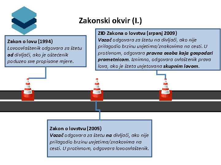 Zakonski okvir (I. ) Zakon o lovu (1994) Lovoovlaštenik odgovara za štetu od divljači,