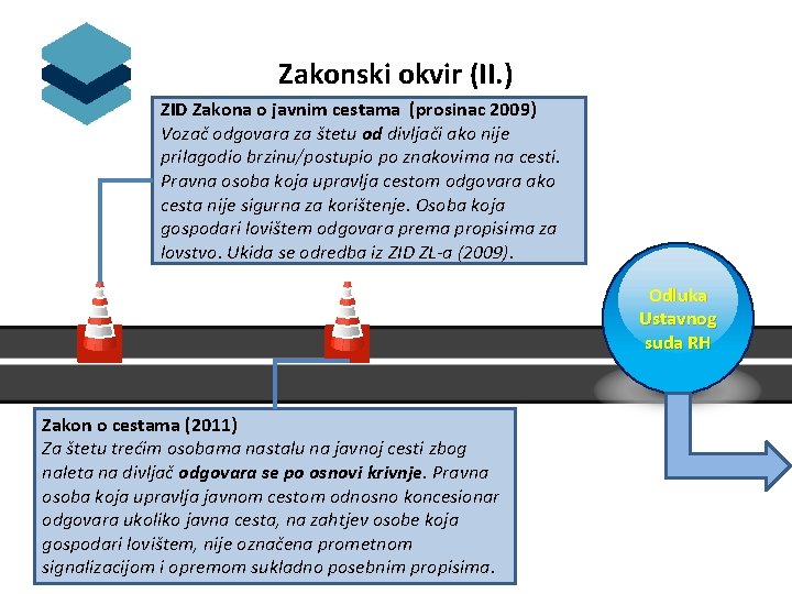 Zakonski okvir (II. ) ZID Zakona o javnim cestama (prosinac 2009) Vozač odgovara za