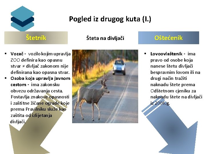  Pogled iz drugog kuta (I. ) Štetnik § Vozač - vozilo kojim upravlja