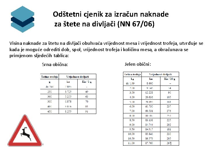  Odštetni cjenik za izračun naknade za štete na divljači (NN 67/06) Visina naknade