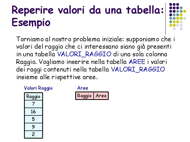 Reperire valori da una tabella: Esempio Torniamo al nostro problema iniziale: supponiamo che i