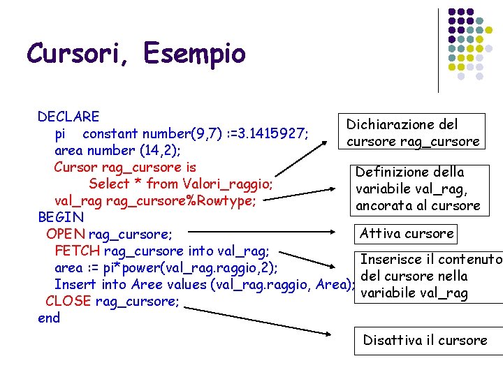 Cursori, Esempio DECLARE Dichiarazione del pi constant number(9, 7) : =3. 1415927; cursore rag_cursore