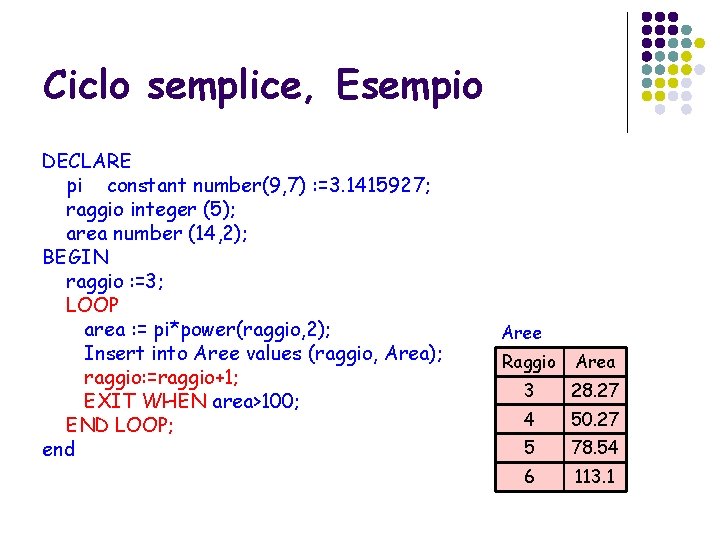 Ciclo semplice, Esempio DECLARE pi constant number(9, 7) : =3. 1415927; raggio integer (5);