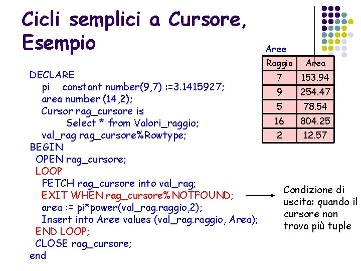 Cicli semplici a Cursore, Esempio DECLARE pi constant number(9, 7) : =3. 1415927; area