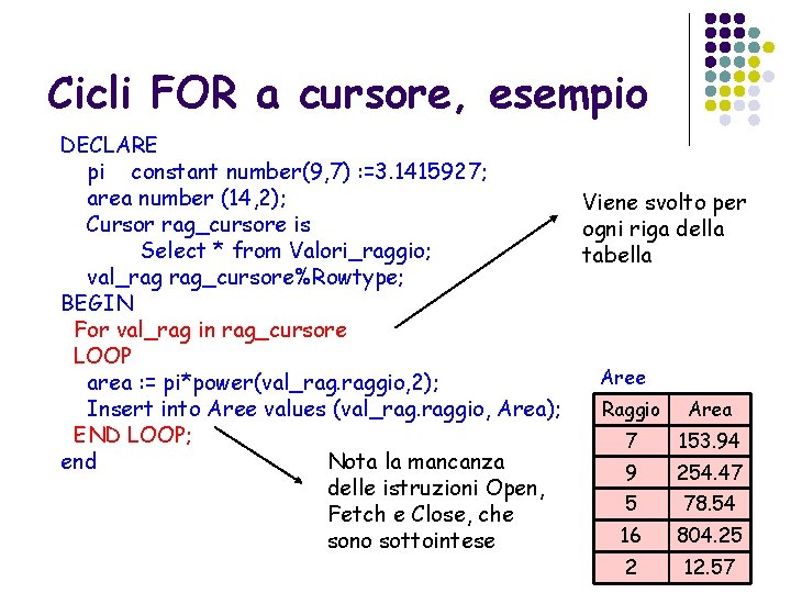 Cicli FOR a cursore, esempio DECLARE pi constant number(9, 7) : =3. 1415927; area