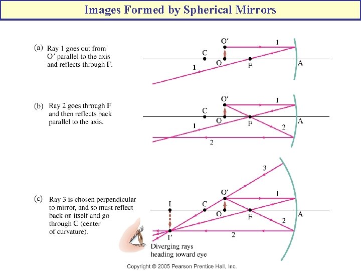 Images Formed by Spherical Mirrors 