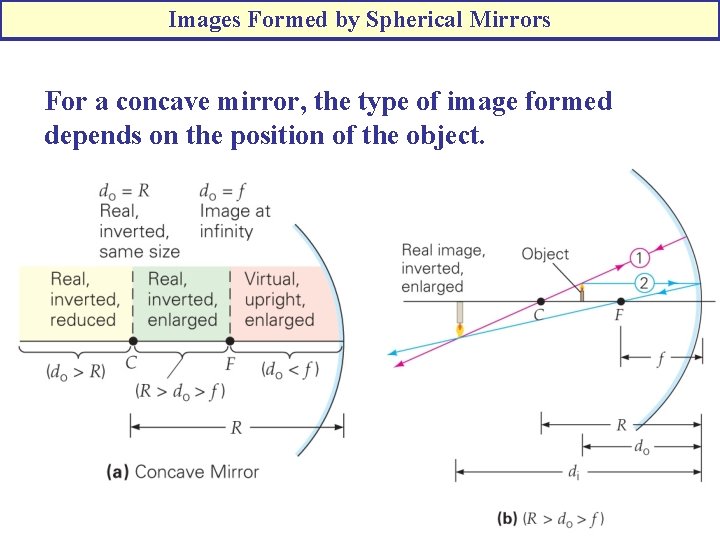 Images Formed by Spherical Mirrors For a concave mirror, the type of image formed