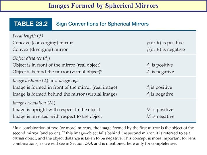 Images Formed by Spherical Mirrors 