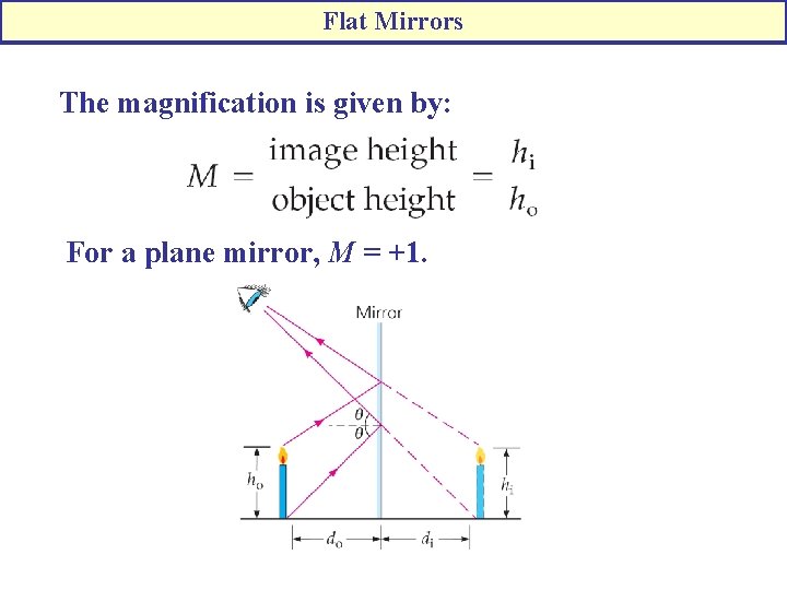 Flat Mirrors The magnification is given by: For a plane mirror, M = +1.