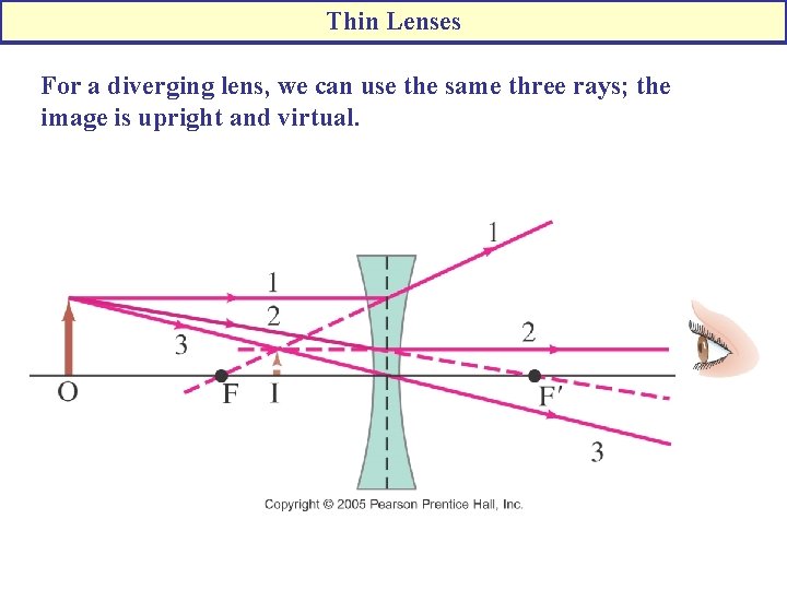 Thin Lenses For a diverging lens, we can use the same three rays; the