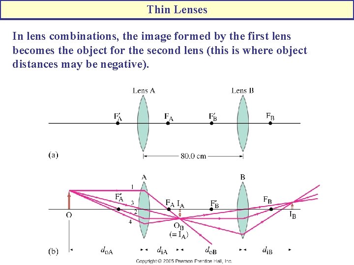 Thin Lenses In lens combinations, the image formed by the first lens becomes the