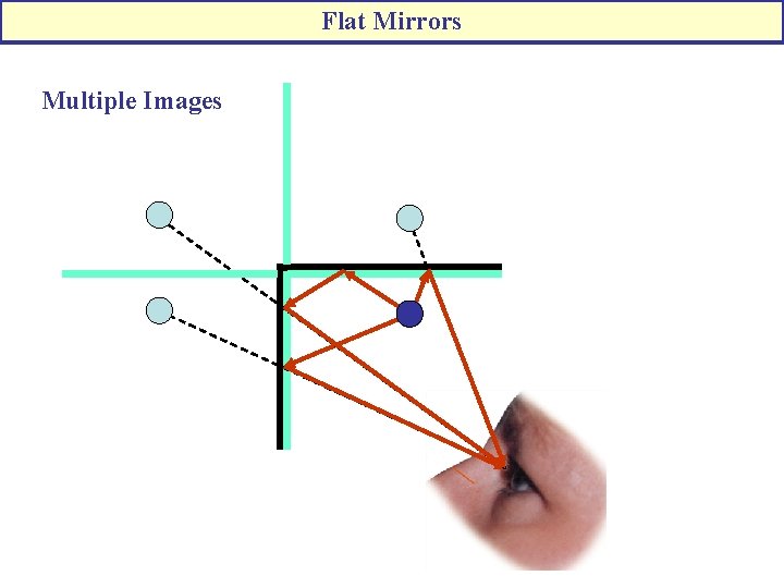 Flat Mirrors Multiple Images 